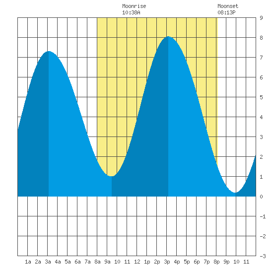 Sitkinak Lagoon tide chart for Tuesday, September 23, 2025