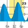 Sitkinak Lagoon tide chart for Tuesday, September 23, 2025