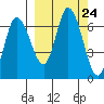 Sitkinak Lagoon tide chart for Wednesday, September 24, 2025