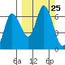 Sitkinak Lagoon tide chart for Thursday, September 25, 2025