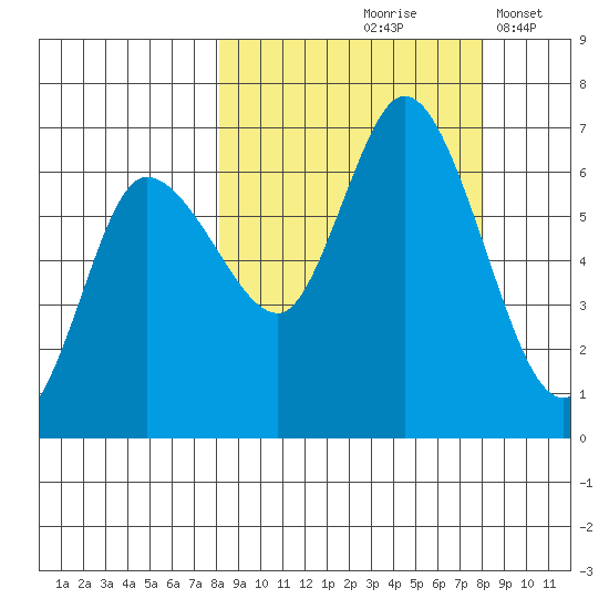 Sitkinak Lagoon tide chart for Friday, September 26, 2025