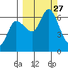 Sitkinak Lagoon tide chart for Saturday, September 27, 2025