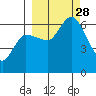 Sitkinak Lagoon tide chart for Sunday, September 28, 2025