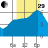 Sitkinak Lagoon tide chart for Monday, September 29, 2025