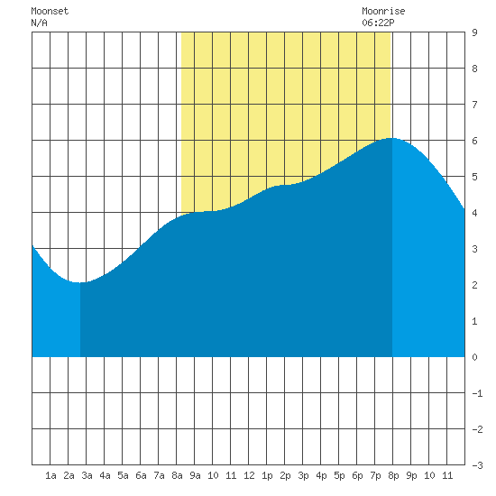 Sitkinak Lagoon tide chart for Tuesday, September 30, 2025