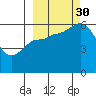 Sitkinak Lagoon tide chart for Tuesday, September 30, 2025