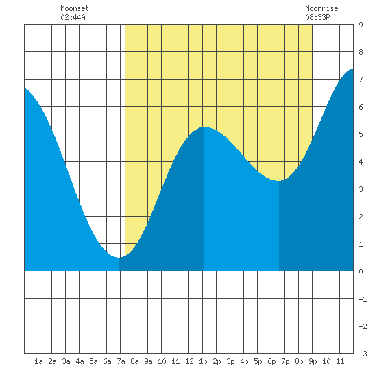 Sitkinak Lagoon tide chart for Thursday, September 4, 2025