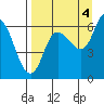 Sitkinak Lagoon tide chart for Thursday, September 4, 2025