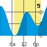 Sitkinak Lagoon tide chart for Friday, September 5, 2025