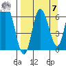 Sitkinak Lagoon tide chart for Sunday, September 7, 2025
