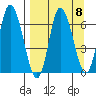 Sitkinak Lagoon tide chart for Monday, September 8, 2025