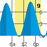 Sitkinak Lagoon tide chart for Tuesday, September 9, 2025