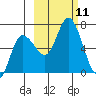 Sitkinak Lagoon tide chart for Saturday, October 11, 2025