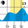 Sitkinak Lagoon tide chart for Monday, October 13, 2025