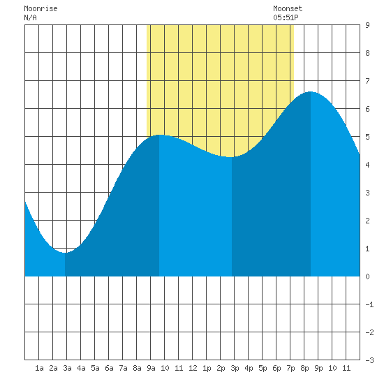 Sitkinak Lagoon tide chart for Tuesday, October 14, 2025