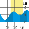 Sitkinak Lagoon tide chart for Wednesday, October 15, 2025