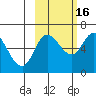 Sitkinak Lagoon tide chart for Thursday, October 16, 2025