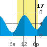 Sitkinak Lagoon tide chart for Friday, October 17, 2025