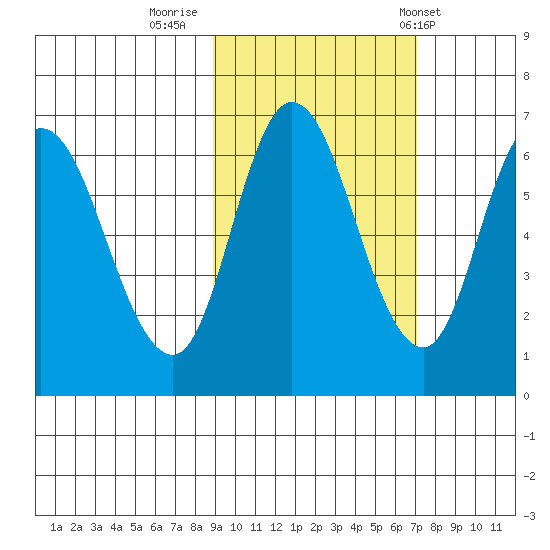 Sitkinak Lagoon tide chart for Saturday, October 18, 2025