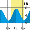 Sitkinak Lagoon tide chart for Saturday, October 18, 2025