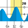 Sitkinak Lagoon tide chart for Monday, October 20, 2025