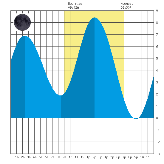 Sitkinak Lagoon tide chart for Tuesday, October 21, 2025