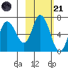 Sitkinak Lagoon tide chart for Tuesday, October 21, 2025