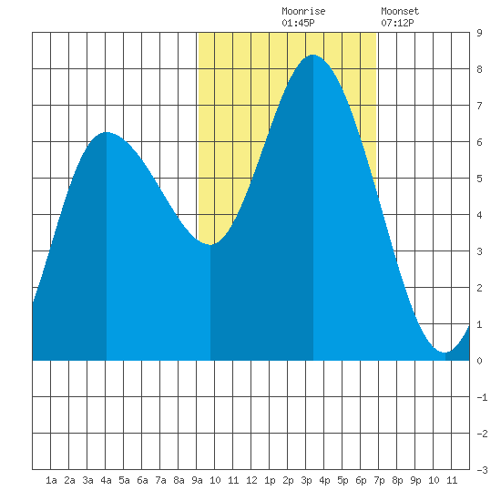 Sitkinak Lagoon tide chart for Friday, October 24, 2025