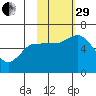 Sitkinak Lagoon tide chart for Wednesday, October 29, 2025