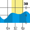 Sitkinak Lagoon tide chart for Thursday, October 30, 2025