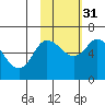 Sitkinak Lagoon tide chart for Friday, October 31, 2025