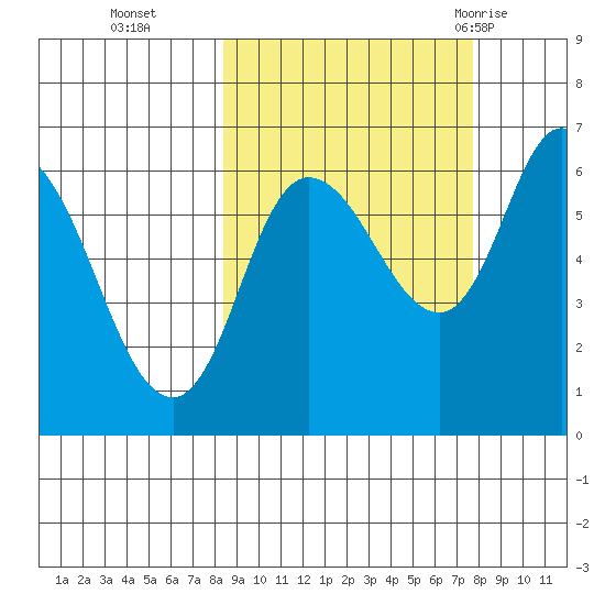 Sitkinak Lagoon tide chart for Friday, October 3, 2025