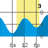 Sitkinak Lagoon tide chart for Friday, October 3, 2025