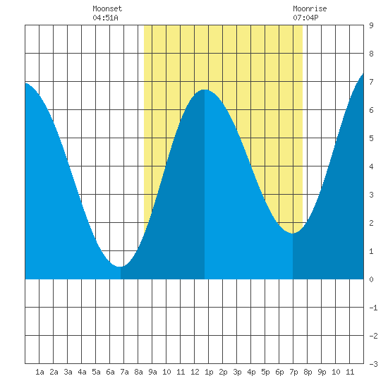 Sitkinak Lagoon tide chart for Saturday, October 4, 2025