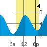 Sitkinak Lagoon tide chart for Saturday, October 4, 2025