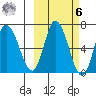 Sitkinak Lagoon tide chart for Monday, October 6, 2025