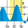 Sitkinak Lagoon tide chart for Tuesday, October 7, 2025