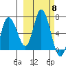 Sitkinak Lagoon tide chart for Wednesday, October 8, 2025