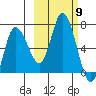 Sitkinak Lagoon tide chart for Thursday, October 9, 2025