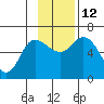 Sitkinak Lagoon tide chart for Wednesday, November 12, 2025