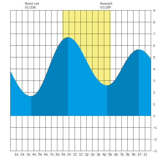 Sitkinak Lagoon tide chart for Friday, November 14, 2025