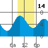 Sitkinak Lagoon tide chart for Friday, November 14, 2025
