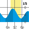 Sitkinak Lagoon tide chart for Saturday, November 15, 2025