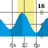 Sitkinak Lagoon tide chart for Sunday, November 16, 2025