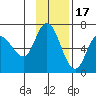 Sitkinak Lagoon tide chart for Monday, November 17, 2025
