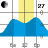 Sitkinak Lagoon tide chart for Thursday, November 27, 2025