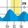 Sitkinak Lagoon tide chart for Saturday, November 29, 2025