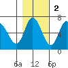 Sitkinak Lagoon tide chart for Sunday, November 2, 2025