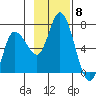 Sitkinak Lagoon tide chart for Saturday, November 8, 2025