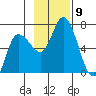 Sitkinak Lagoon tide chart for Sunday, November 9, 2025